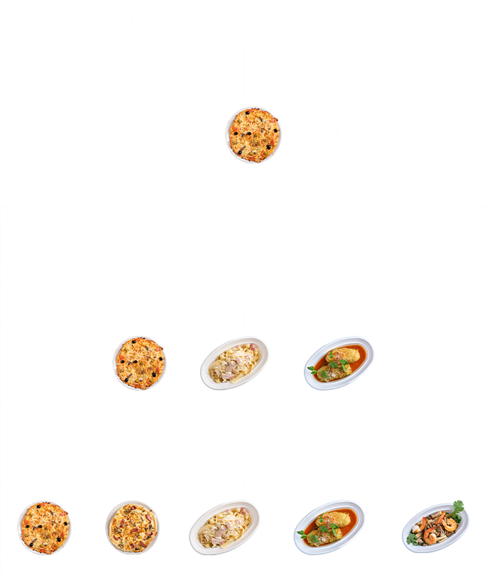 おいしいMemo