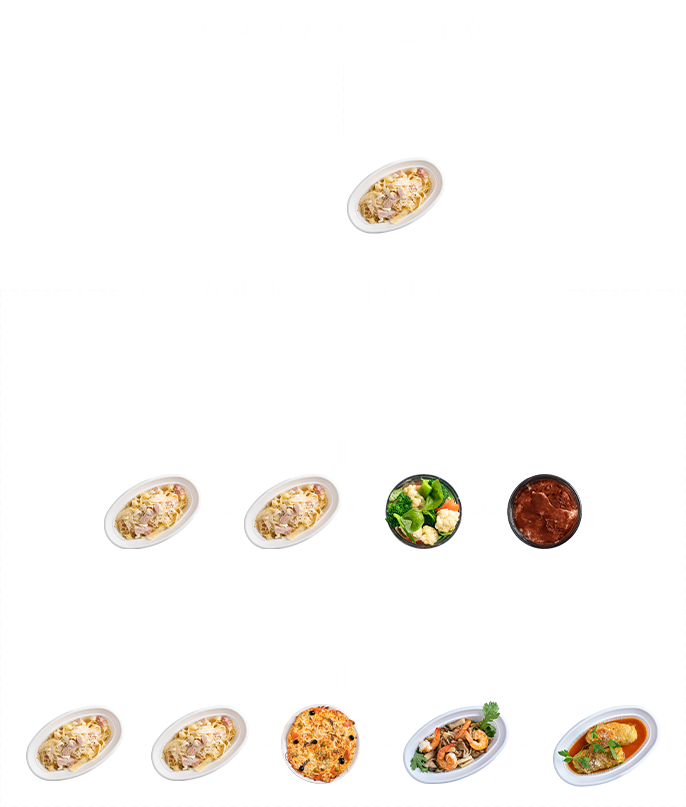 おいしいMemo